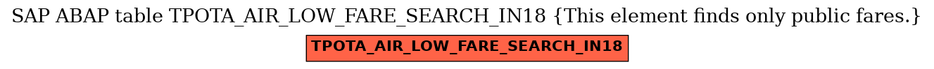 E-R Diagram for table TPOTA_AIR_LOW_FARE_SEARCH_IN18 (This element finds only public fares.)