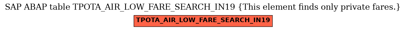 E-R Diagram for table TPOTA_AIR_LOW_FARE_SEARCH_IN19 (This element finds only private fares.)