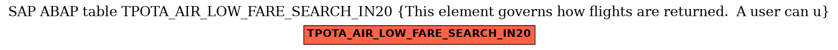 E-R Diagram for table TPOTA_AIR_LOW_FARE_SEARCH_IN20 (This element governs how flights are returned.  A user can u)