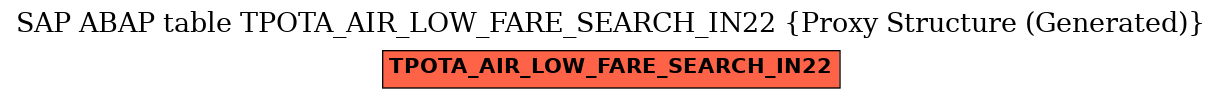 E-R Diagram for table TPOTA_AIR_LOW_FARE_SEARCH_IN22 (Proxy Structure (Generated))