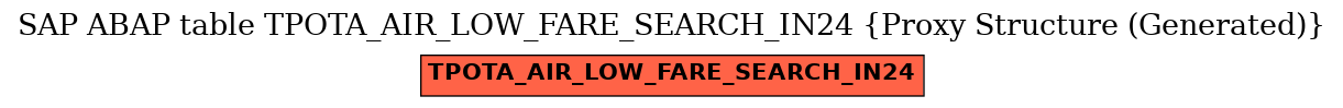 E-R Diagram for table TPOTA_AIR_LOW_FARE_SEARCH_IN24 (Proxy Structure (Generated))