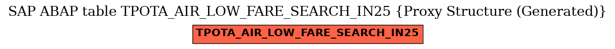 E-R Diagram for table TPOTA_AIR_LOW_FARE_SEARCH_IN25 (Proxy Structure (Generated))
