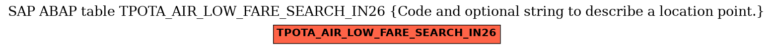 E-R Diagram for table TPOTA_AIR_LOW_FARE_SEARCH_IN26 (Code and optional string to describe a location point.)