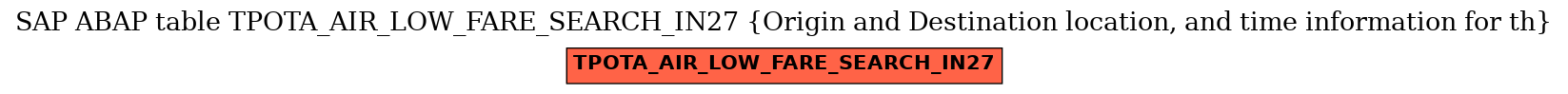 E-R Diagram for table TPOTA_AIR_LOW_FARE_SEARCH_IN27 (Origin and Destination location, and time information for th)