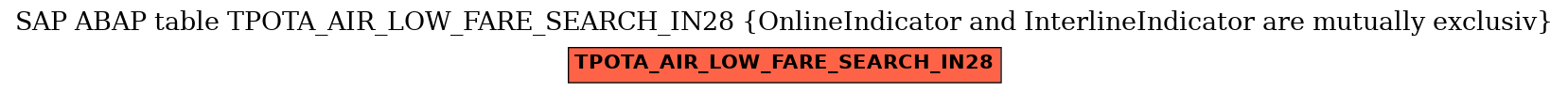 E-R Diagram for table TPOTA_AIR_LOW_FARE_SEARCH_IN28 (OnlineIndicator and InterlineIndicator are mutually exclusiv)
