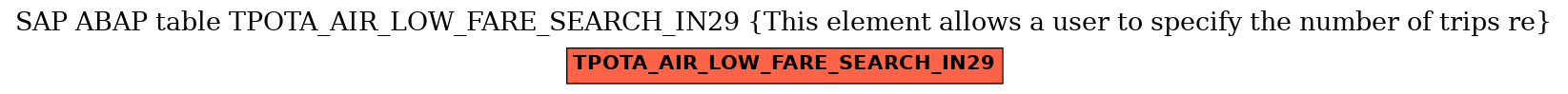 E-R Diagram for table TPOTA_AIR_LOW_FARE_SEARCH_IN29 (This element allows a user to specify the number of trips re)