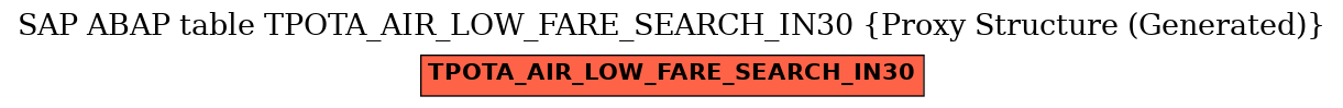 E-R Diagram for table TPOTA_AIR_LOW_FARE_SEARCH_IN30 (Proxy Structure (Generated))