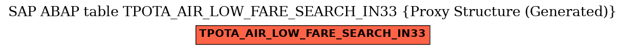 E-R Diagram for table TPOTA_AIR_LOW_FARE_SEARCH_IN33 (Proxy Structure (Generated))