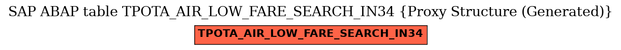 E-R Diagram for table TPOTA_AIR_LOW_FARE_SEARCH_IN34 (Proxy Structure (Generated))