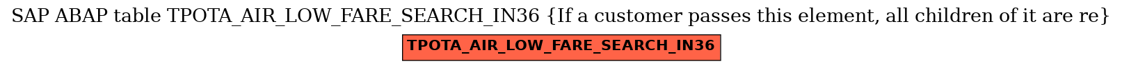 E-R Diagram for table TPOTA_AIR_LOW_FARE_SEARCH_IN36 (If a customer passes this element, all children of it are re)