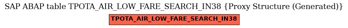 E-R Diagram for table TPOTA_AIR_LOW_FARE_SEARCH_IN38 (Proxy Structure (Generated))