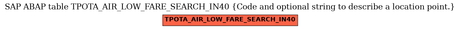 E-R Diagram for table TPOTA_AIR_LOW_FARE_SEARCH_IN40 (Code and optional string to describe a location point.)