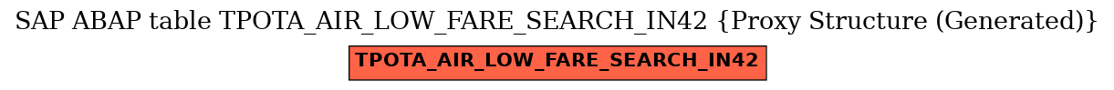 E-R Diagram for table TPOTA_AIR_LOW_FARE_SEARCH_IN42 (Proxy Structure (Generated))