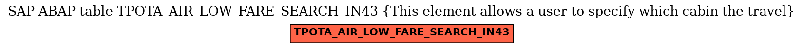 E-R Diagram for table TPOTA_AIR_LOW_FARE_SEARCH_IN43 (This element allows a user to specify which cabin the travel)