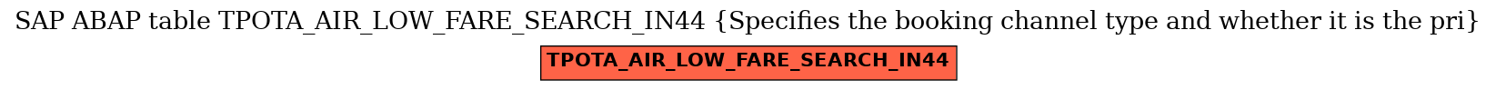 E-R Diagram for table TPOTA_AIR_LOW_FARE_SEARCH_IN44 (Specifies the booking channel type and whether it is the pri)