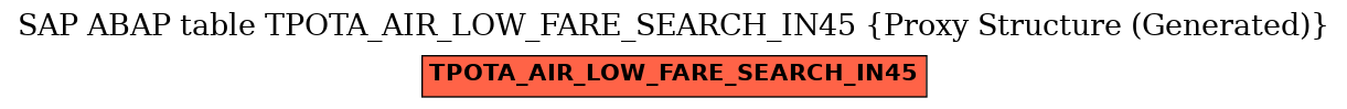 E-R Diagram for table TPOTA_AIR_LOW_FARE_SEARCH_IN45 (Proxy Structure (Generated))