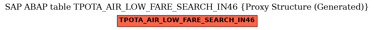 E-R Diagram for table TPOTA_AIR_LOW_FARE_SEARCH_IN46 (Proxy Structure (Generated))