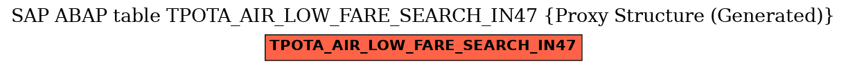 E-R Diagram for table TPOTA_AIR_LOW_FARE_SEARCH_IN47 (Proxy Structure (Generated))