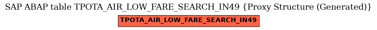 E-R Diagram for table TPOTA_AIR_LOW_FARE_SEARCH_IN49 (Proxy Structure (Generated))