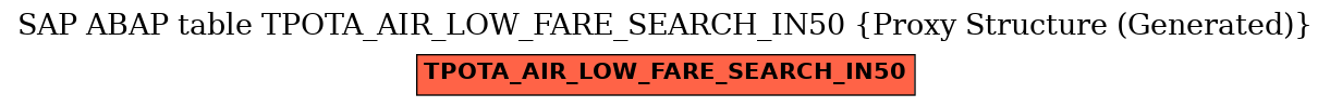 E-R Diagram for table TPOTA_AIR_LOW_FARE_SEARCH_IN50 (Proxy Structure (Generated))
