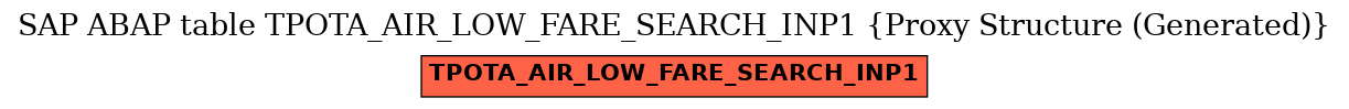 E-R Diagram for table TPOTA_AIR_LOW_FARE_SEARCH_INP1 (Proxy Structure (Generated))
