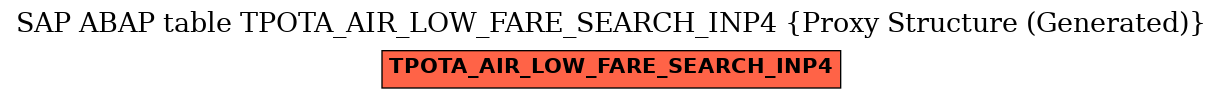 E-R Diagram for table TPOTA_AIR_LOW_FARE_SEARCH_INP4 (Proxy Structure (Generated))