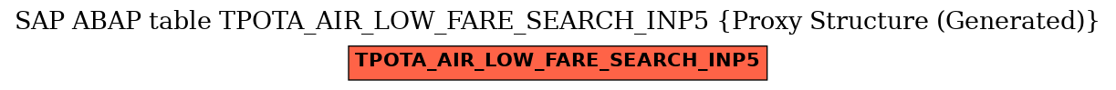 E-R Diagram for table TPOTA_AIR_LOW_FARE_SEARCH_INP5 (Proxy Structure (Generated))