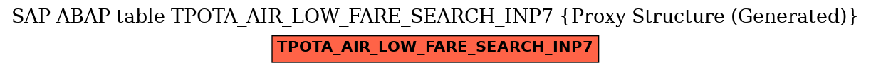 E-R Diagram for table TPOTA_AIR_LOW_FARE_SEARCH_INP7 (Proxy Structure (Generated))