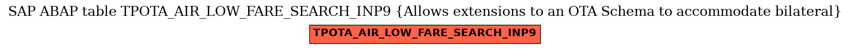 E-R Diagram for table TPOTA_AIR_LOW_FARE_SEARCH_INP9 (Allows extensions to an OTA Schema to accommodate bilateral)