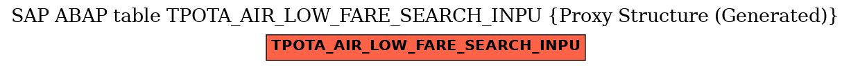E-R Diagram for table TPOTA_AIR_LOW_FARE_SEARCH_INPU (Proxy Structure (Generated))