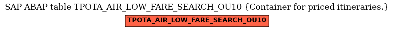 E-R Diagram for table TPOTA_AIR_LOW_FARE_SEARCH_OU10 (Container for priced itineraries.)