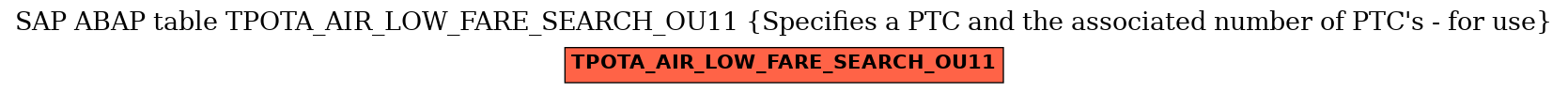 E-R Diagram for table TPOTA_AIR_LOW_FARE_SEARCH_OU11 (Specifies a PTC and the associated number of PTC's - for use)