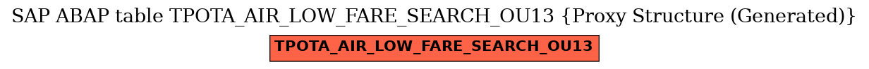 E-R Diagram for table TPOTA_AIR_LOW_FARE_SEARCH_OU13 (Proxy Structure (Generated))