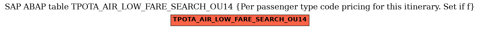 E-R Diagram for table TPOTA_AIR_LOW_FARE_SEARCH_OU14 (Per passenger type code pricing for this itinerary. Set if f)