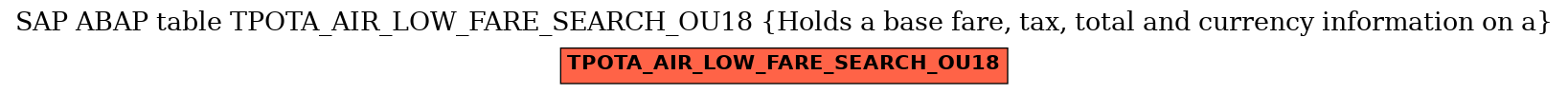 E-R Diagram for table TPOTA_AIR_LOW_FARE_SEARCH_OU18 (Holds a base fare, tax, total and currency information on a)
