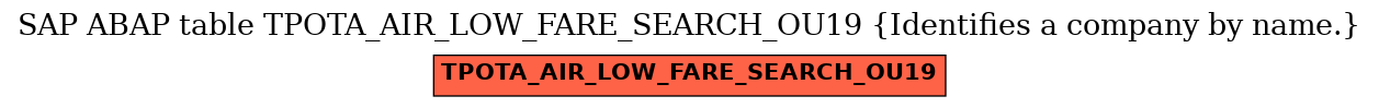 E-R Diagram for table TPOTA_AIR_LOW_FARE_SEARCH_OU19 (Identifies a company by name.)