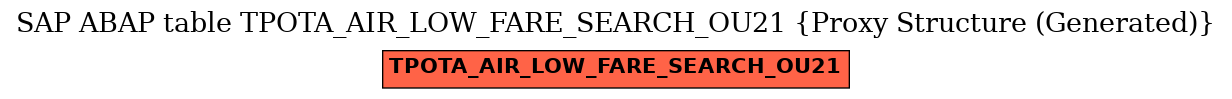 E-R Diagram for table TPOTA_AIR_LOW_FARE_SEARCH_OU21 (Proxy Structure (Generated))