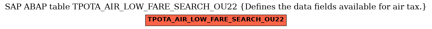 E-R Diagram for table TPOTA_AIR_LOW_FARE_SEARCH_OU22 (Defines the data fields available for air tax.)