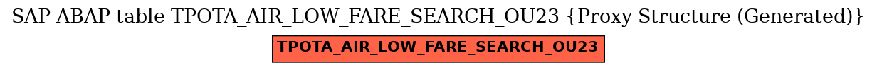 E-R Diagram for table TPOTA_AIR_LOW_FARE_SEARCH_OU23 (Proxy Structure (Generated))