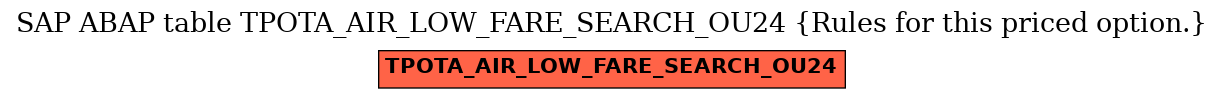 E-R Diagram for table TPOTA_AIR_LOW_FARE_SEARCH_OU24 (Rules for this priced option.)