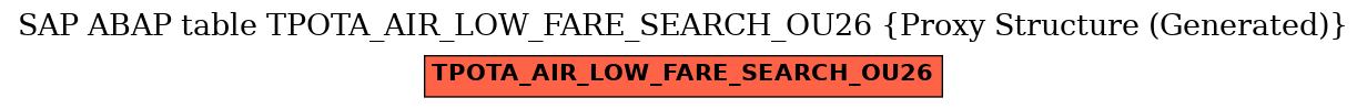 E-R Diagram for table TPOTA_AIR_LOW_FARE_SEARCH_OU26 (Proxy Structure (Generated))