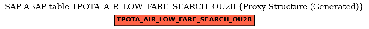 E-R Diagram for table TPOTA_AIR_LOW_FARE_SEARCH_OU28 (Proxy Structure (Generated))