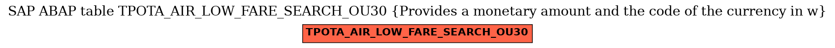 E-R Diagram for table TPOTA_AIR_LOW_FARE_SEARCH_OU30 (Provides a monetary amount and the code of the currency in w)