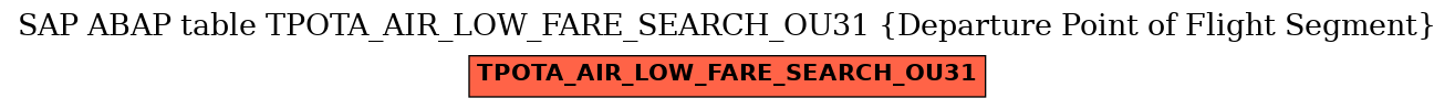 E-R Diagram for table TPOTA_AIR_LOW_FARE_SEARCH_OU31 (Departure Point of Flight Segment)