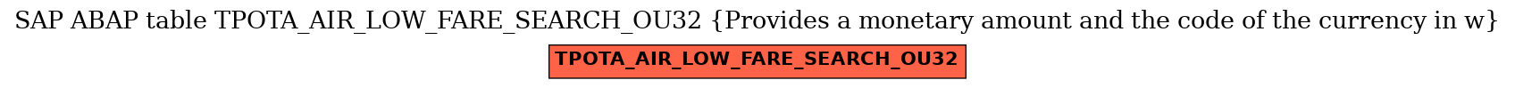 E-R Diagram for table TPOTA_AIR_LOW_FARE_SEARCH_OU32 (Provides a monetary amount and the code of the currency in w)