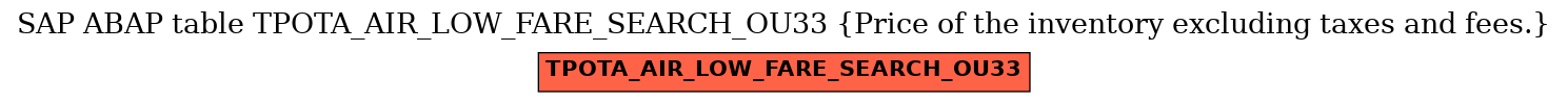 E-R Diagram for table TPOTA_AIR_LOW_FARE_SEARCH_OU33 (Price of the inventory excluding taxes and fees.)