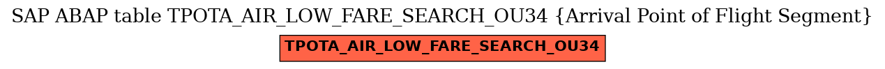 E-R Diagram for table TPOTA_AIR_LOW_FARE_SEARCH_OU34 (Arrival Point of Flight Segment)