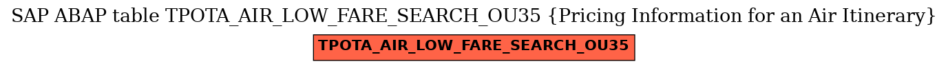 E-R Diagram for table TPOTA_AIR_LOW_FARE_SEARCH_OU35 (Pricing Information for an Air Itinerary)