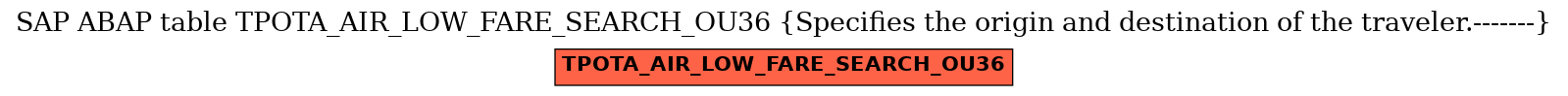 E-R Diagram for table TPOTA_AIR_LOW_FARE_SEARCH_OU36 (Specifies the origin and destination of the traveler.-------)
