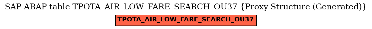 E-R Diagram for table TPOTA_AIR_LOW_FARE_SEARCH_OU37 (Proxy Structure (Generated))